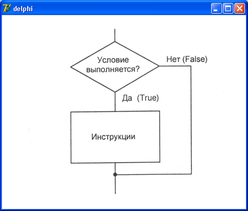инструкция if